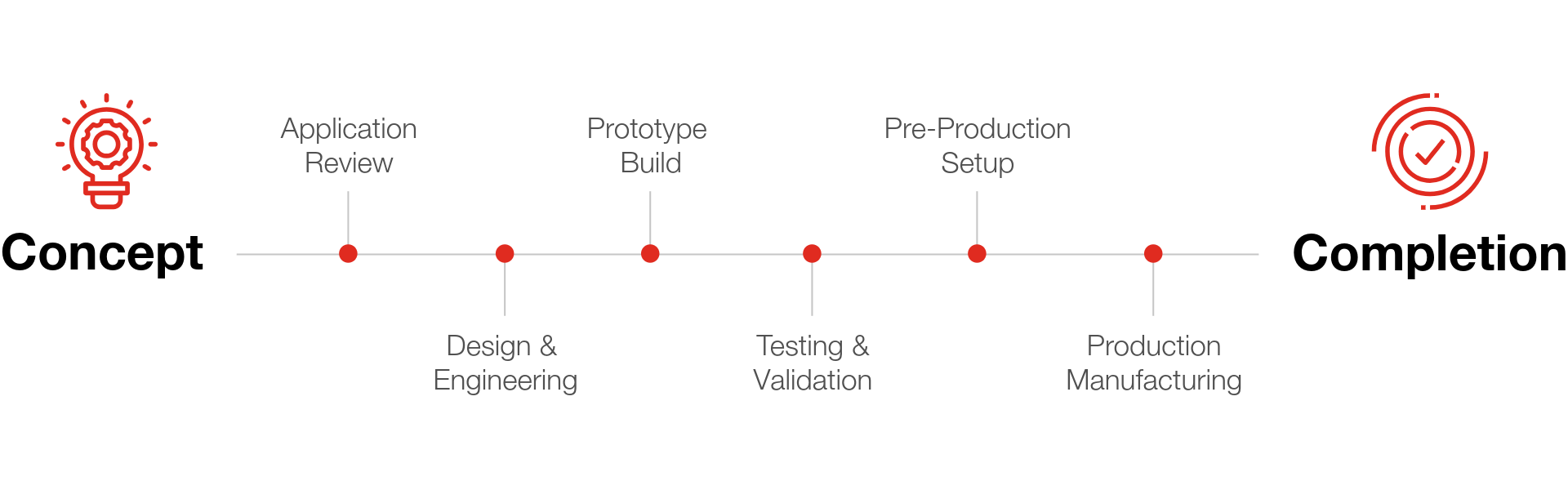 Concept To Completion Filter Manufacturing