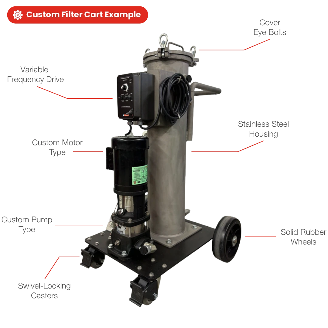 Custom Filter Cart Manufacturing 