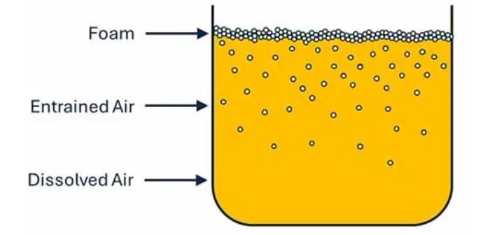 Entrained Air In Hydraulic Oil